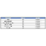 详细画像1
