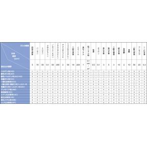 吸収缶　ＣＡ－６００シリーズ |||酸性用　中濃度用  