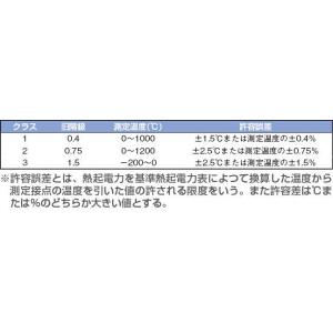 日本熱電機　熱電対Ｋタイプ素線 |||線径０．２　０．７５級　１ｍ  