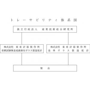 東亜計器　ガラス標準温度計 |||トレーサビリティ書類  