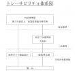 宮原　トレーサビリティ書類 |||全量１０１ｍｌ以上  